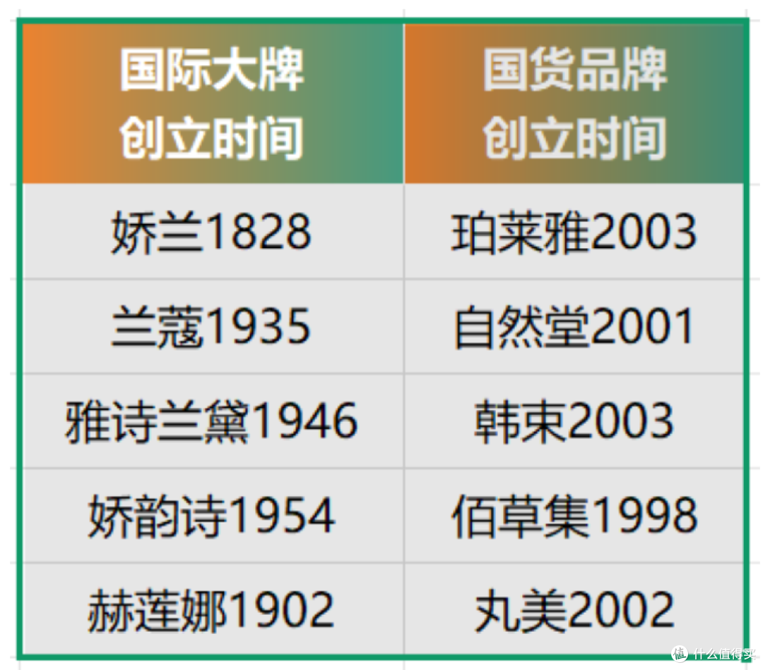 为什么国货出不了像雅诗兰黛,兰蔻这样高端一点的美妆品牌?