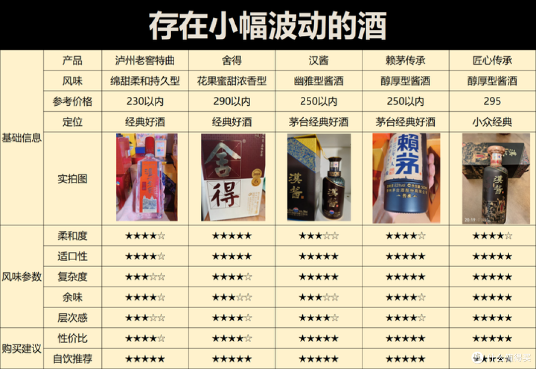 2026年该怎么囤酒?今年只买了20瓶,未来3年喝多少买多少!