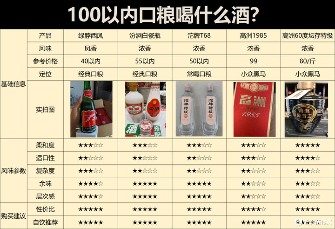 2026年该怎么囤酒?今年只买了20瓶,未来3年喝多少买多少!