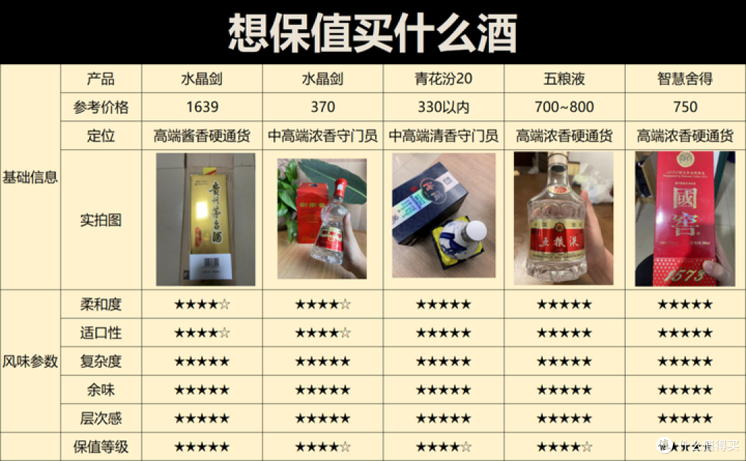 2026年该怎么囤酒?今年只买了20瓶,未来3年喝多少买多少!