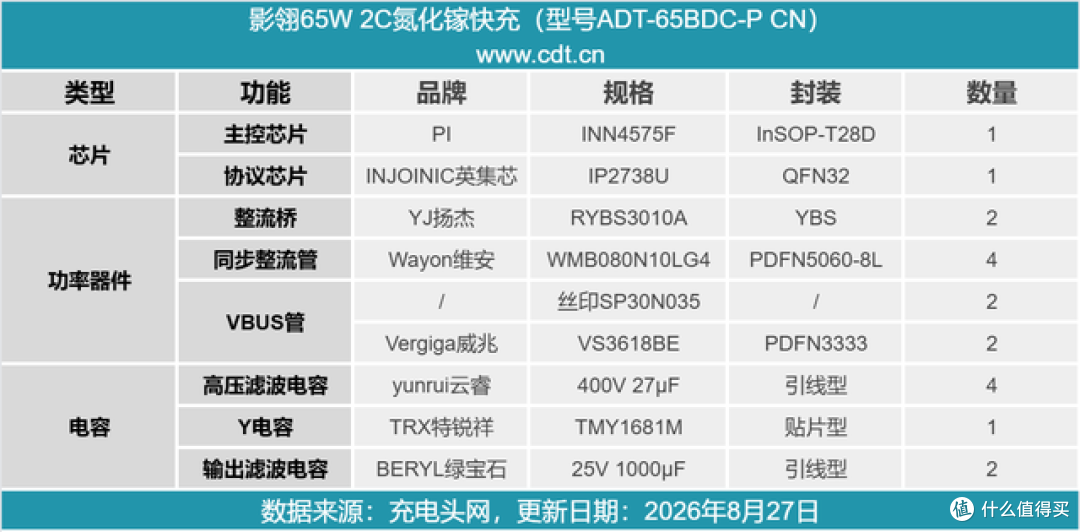 拆解影翎 65W 赛博朋克氮化镓看看到底值不值