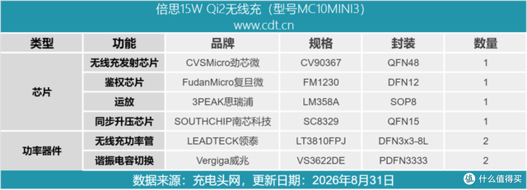 专为iPhone打造的随贴随充体验!倍思15W磁吸无线充拆解