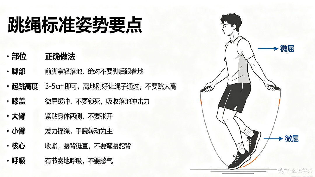 一根跳绳月瘦10斤:30分钟3000个HIIT实操攻略,装备不到100块