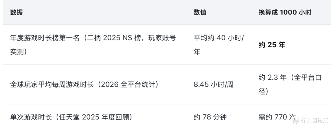 一台Switch玩1000小时,每小时成本是多少钱?