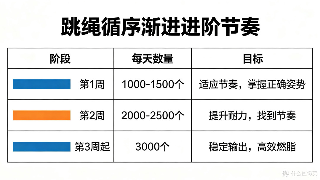 一根跳绳月瘦10斤:30分钟3000个HIIT实操攻略,装备不到100块