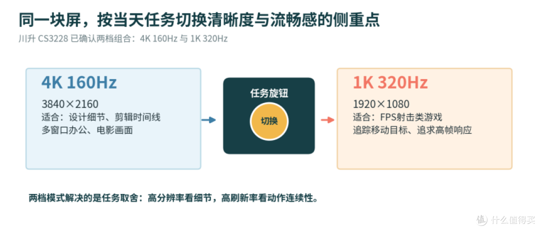 MacBook外接大屏怎么少插几根线？从接口到双模式一次理顺