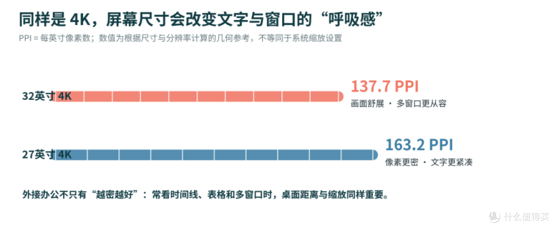 MacBook外接大屏怎么少插几根线？从接口到双模式一次理顺