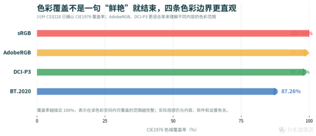 MacBook外接大屏怎么少插几根线？从接口到双模式一次理顺