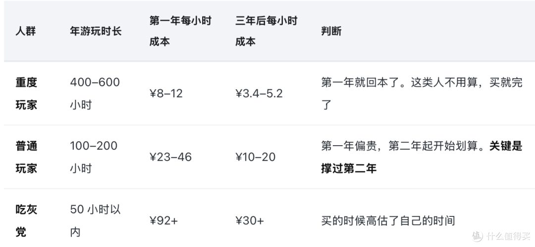 一台Switch玩1000小时,每小时成本是多少钱?