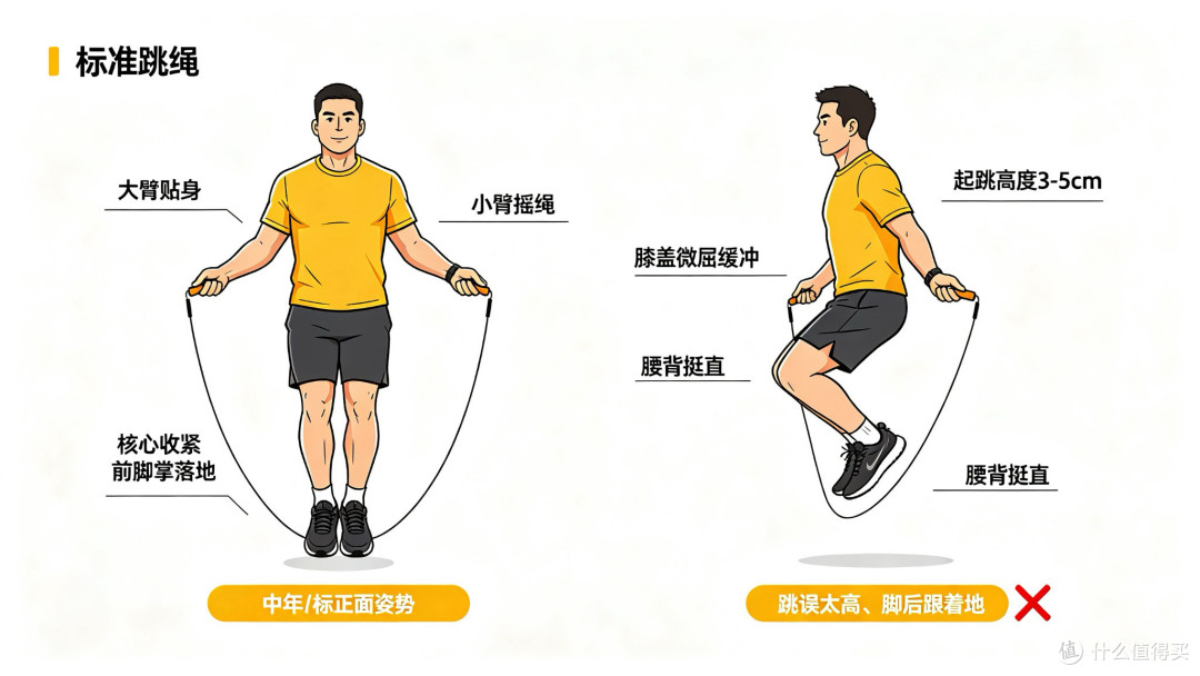 一根跳绳月瘦10斤:30分钟3000个HIIT实操攻略,装备不到100块