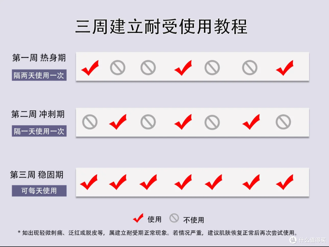 雅漾VA全系列深度评测:从新手到猛药,质地轻薄,温和不刺激!