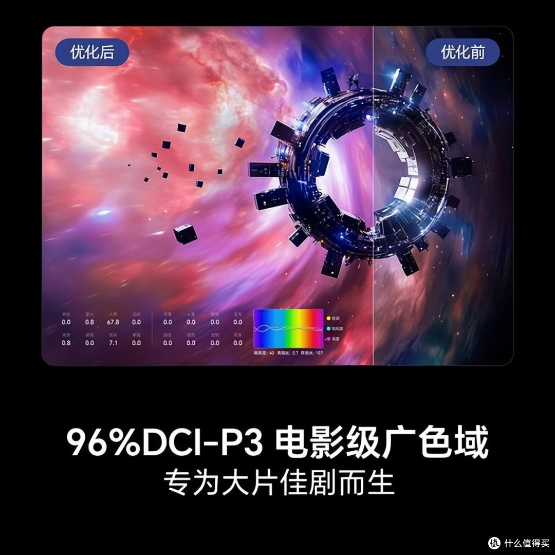 电视机怎么选?内行人的建议:没必要选太贵的,满足这3个条件就行