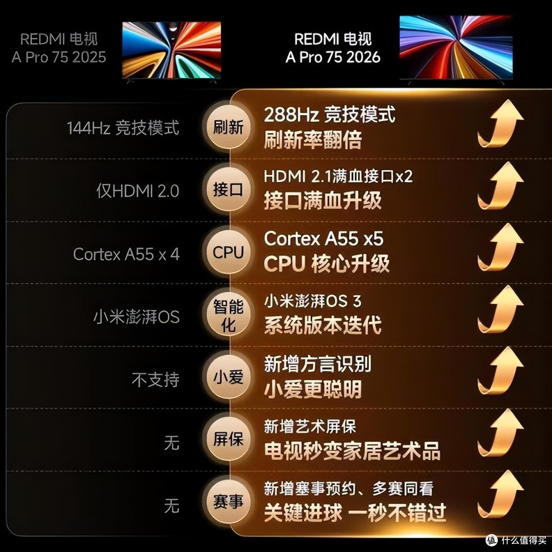 电视机怎么选?内行人的建议:没必要选太贵的,满足这3个条件就行