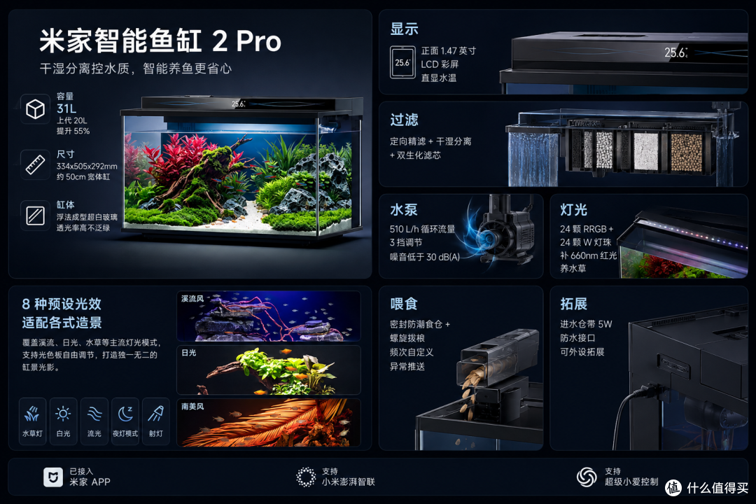 649块的小米智能鱼缸2 Pro开售，这口缸到底值不值？