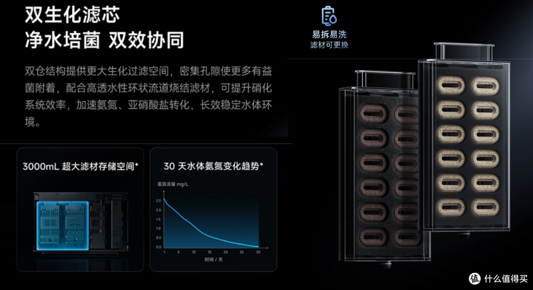 649块的小米智能鱼缸2 Pro开售，这口缸到底值不值？