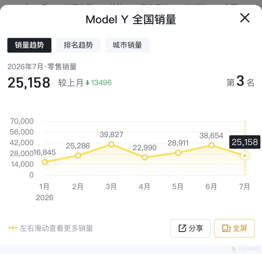 Model Y又降1万!香港17万特斯拉还没来,国产新能源先开始难受了