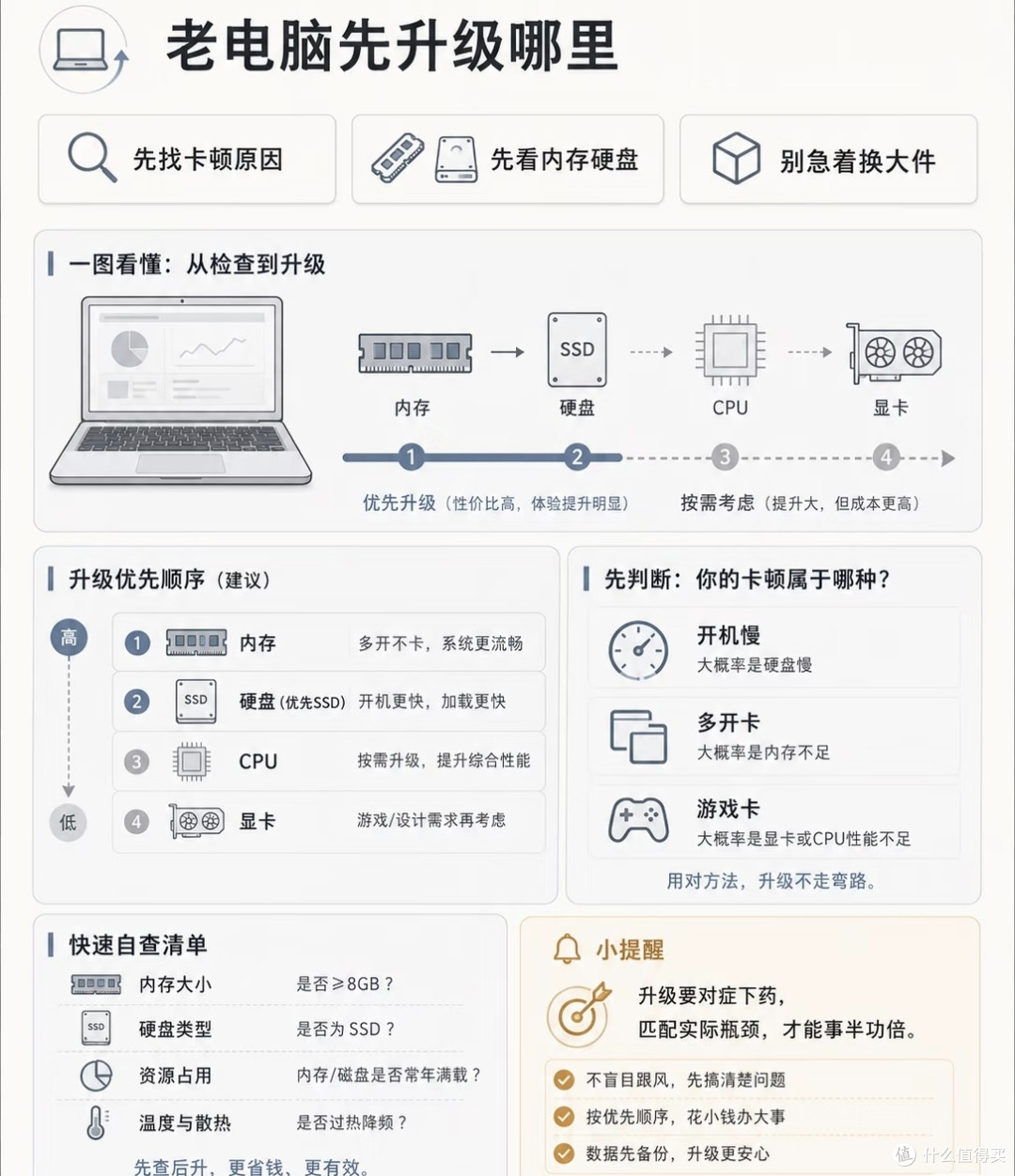 老机续命干货,升级不是越贵越好