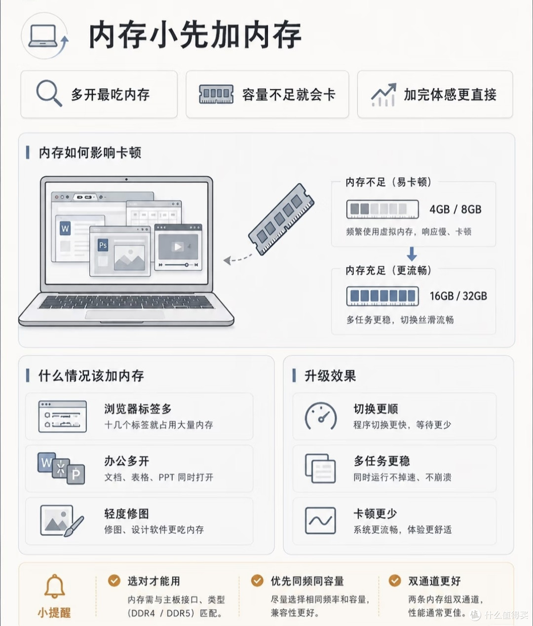 老机续命干货,升级不是越贵越好