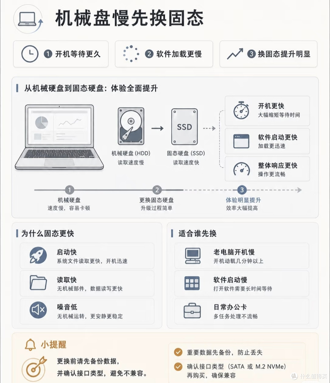 老机续命干货,升级不是越贵越好