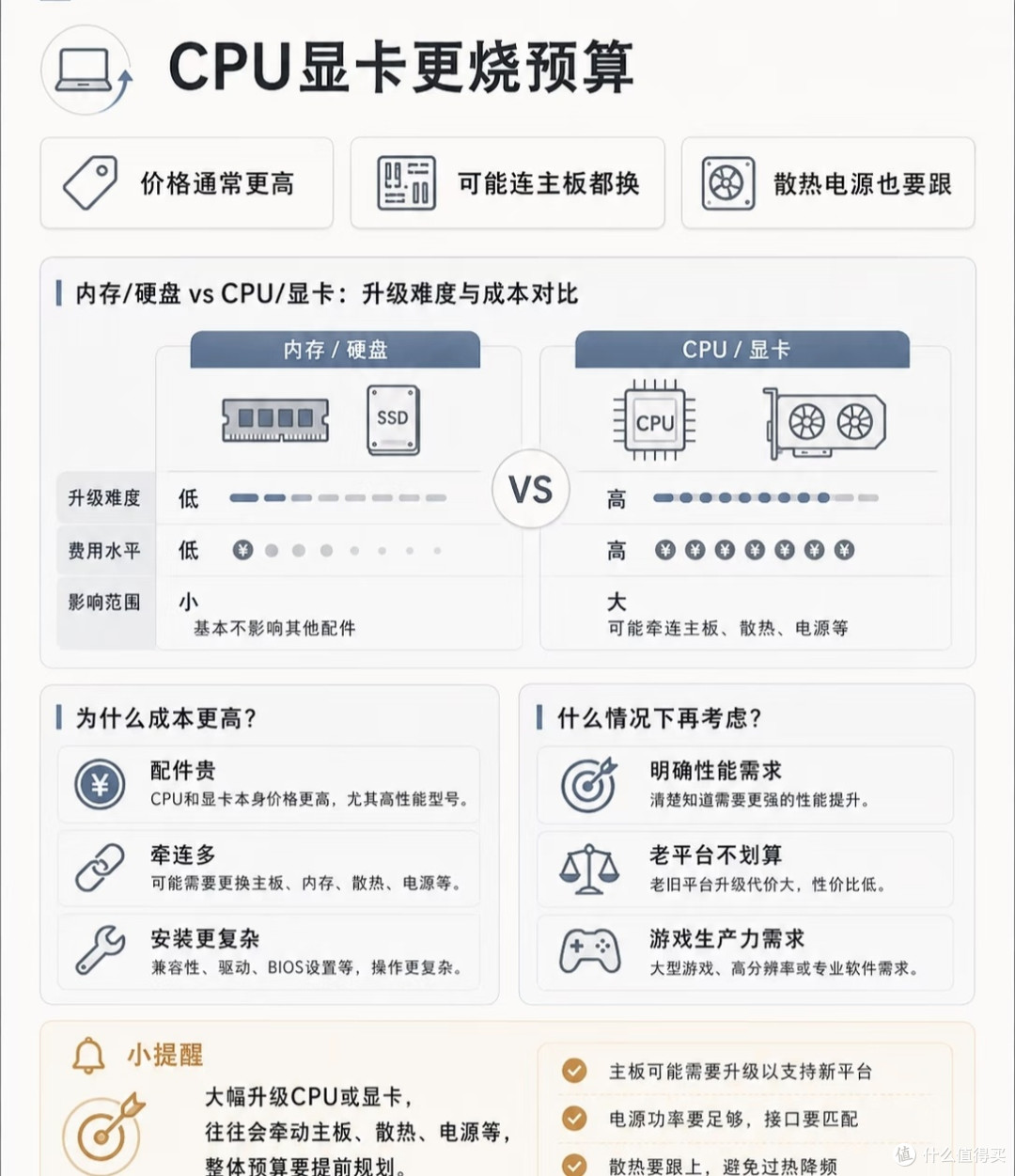 老机续命干货,升级不是越贵越好