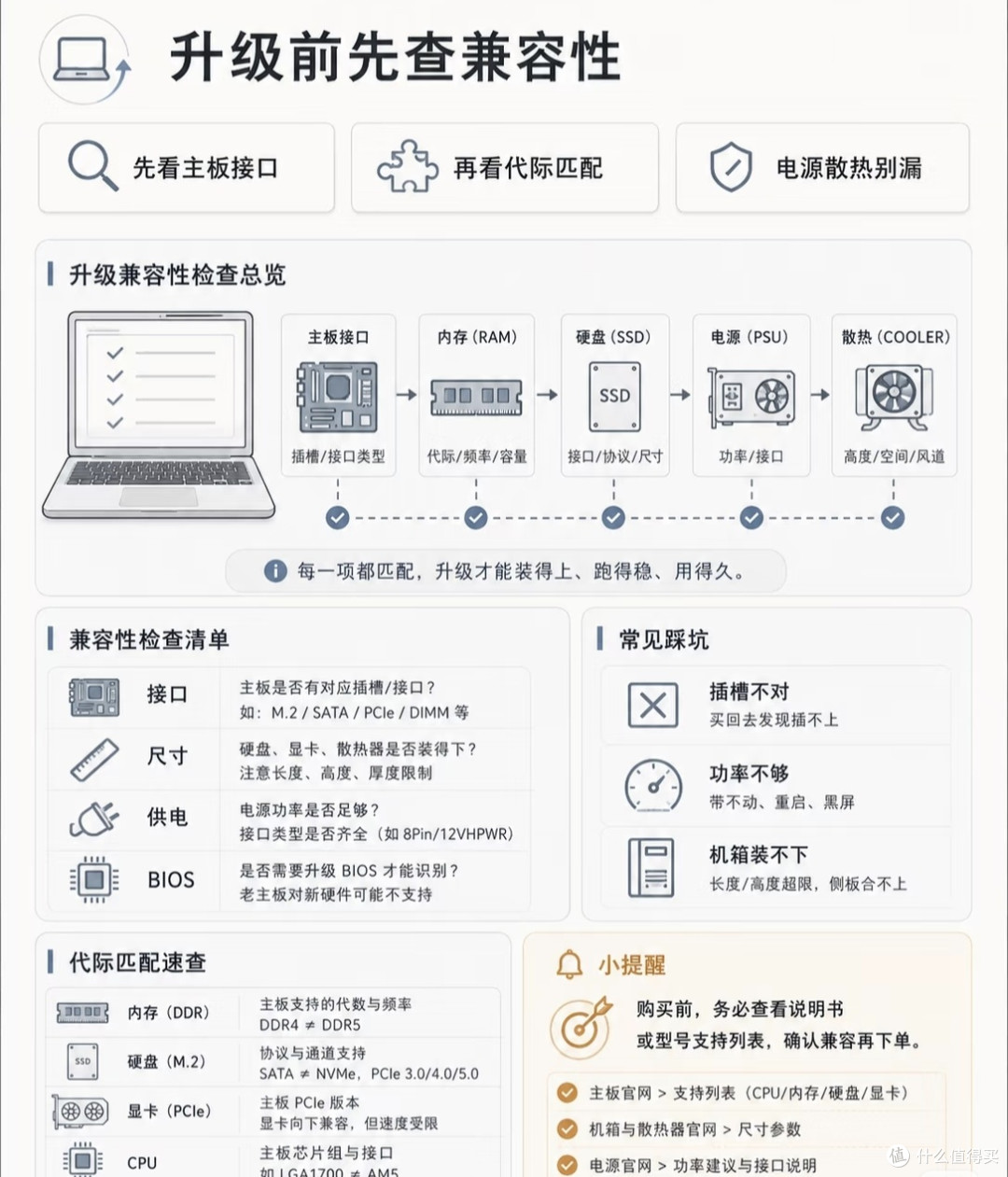 老机续命干货,升级不是越贵越好