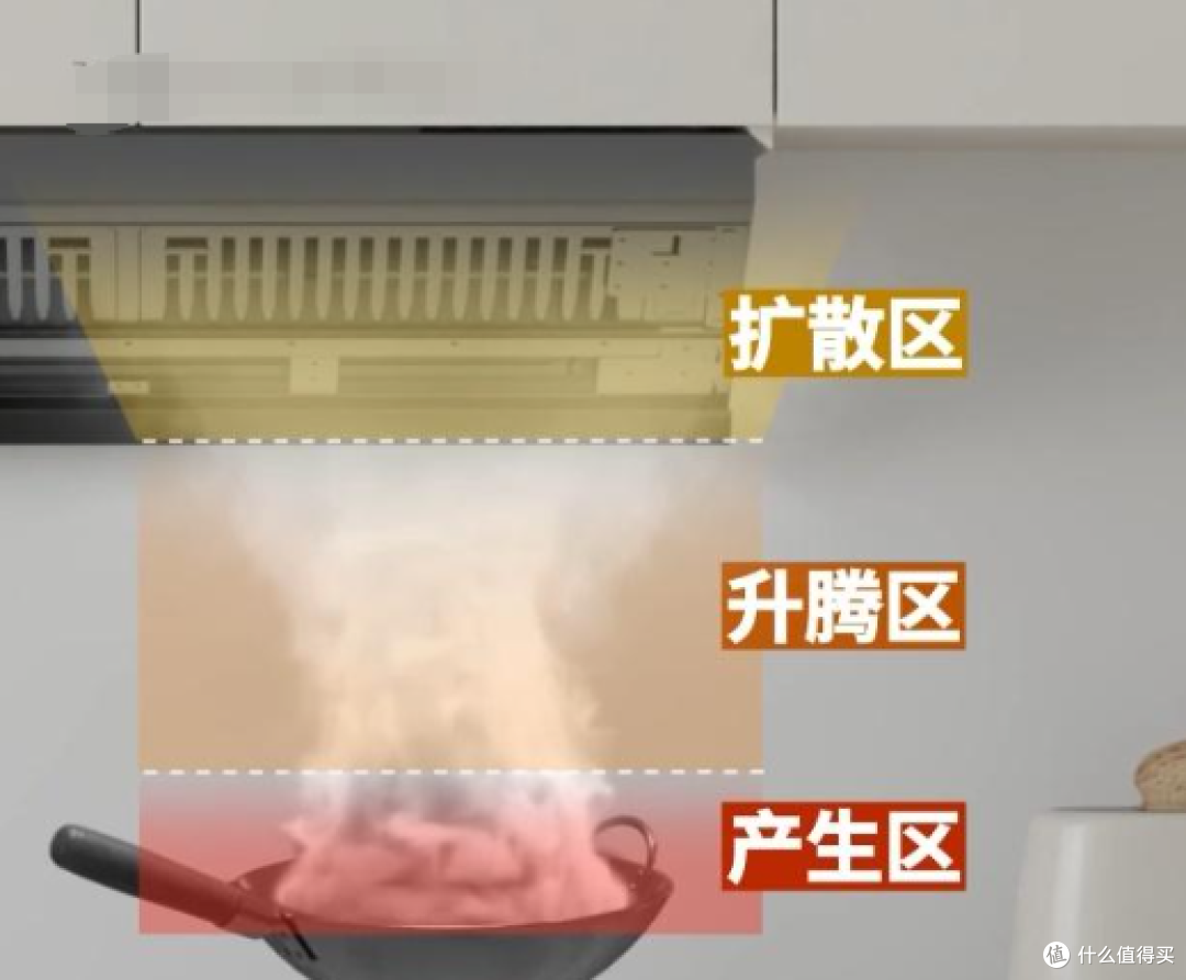 油烟机别乱买！2026保姆级选购：参数陷阱一次说清，附闭眼入清单