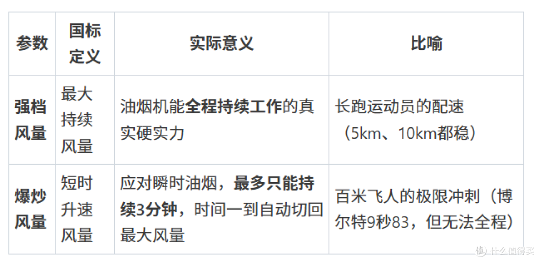 油烟机别乱买！2026保姆级选购：参数陷阱一次说清，附闭眼入清单