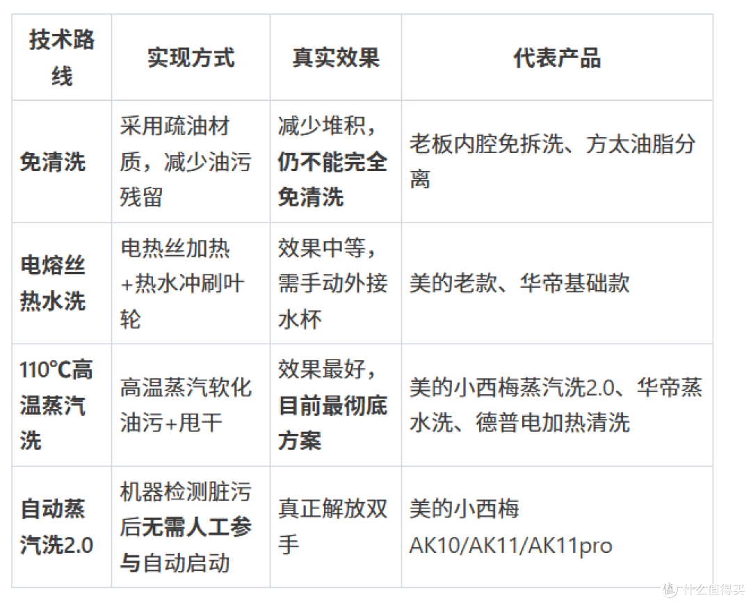 油烟机别乱买！2026保姆级选购：参数陷阱一次说清，附闭眼入清单