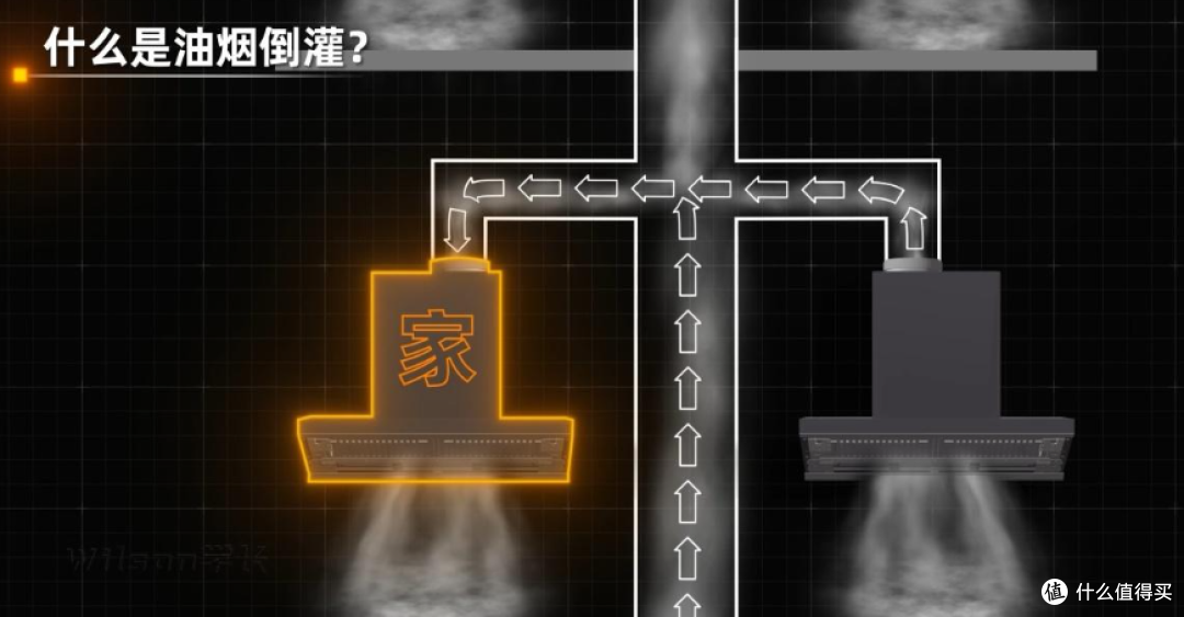 油烟机别乱买！2026保姆级选购：参数陷阱一次说清，附闭眼入清单