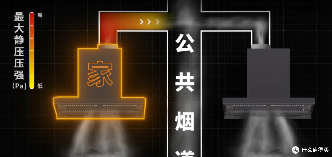 油烟机别乱买！2026保姆级选购：参数陷阱一次说清，附闭眼入清单