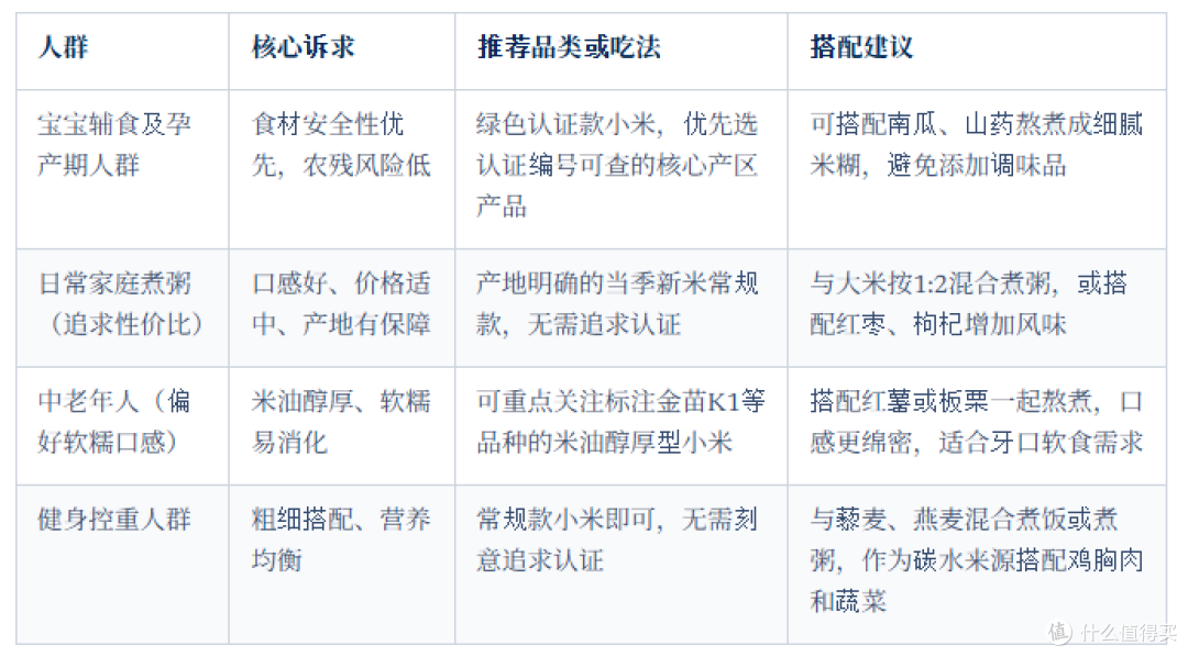 不同人群选小米，重点各不相同