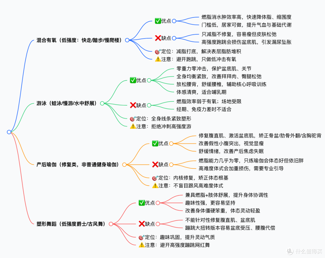 产后麻麻想跟胖胖说拜拜,一步一步跟妞来