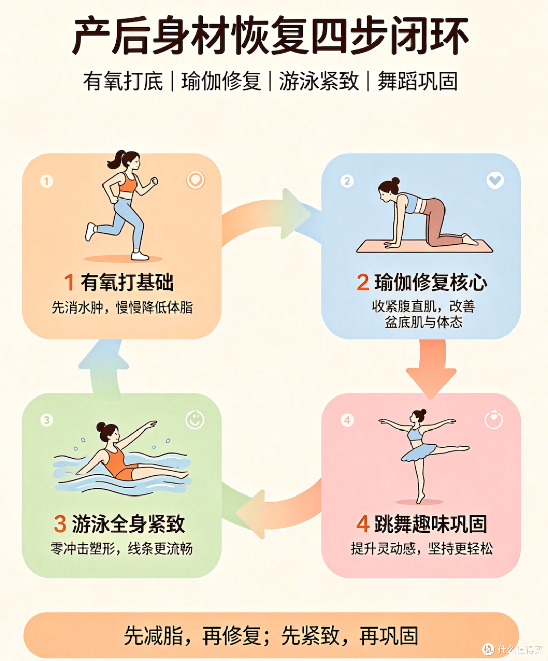 产后麻麻想跟胖胖说拜拜,一步一步跟妞来