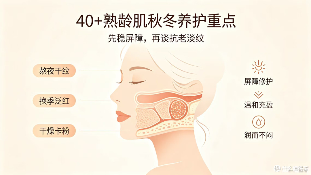 2026秋冬40+宝妈抗老面霜怎么选?混干薄皮泛红卡粉自救指南