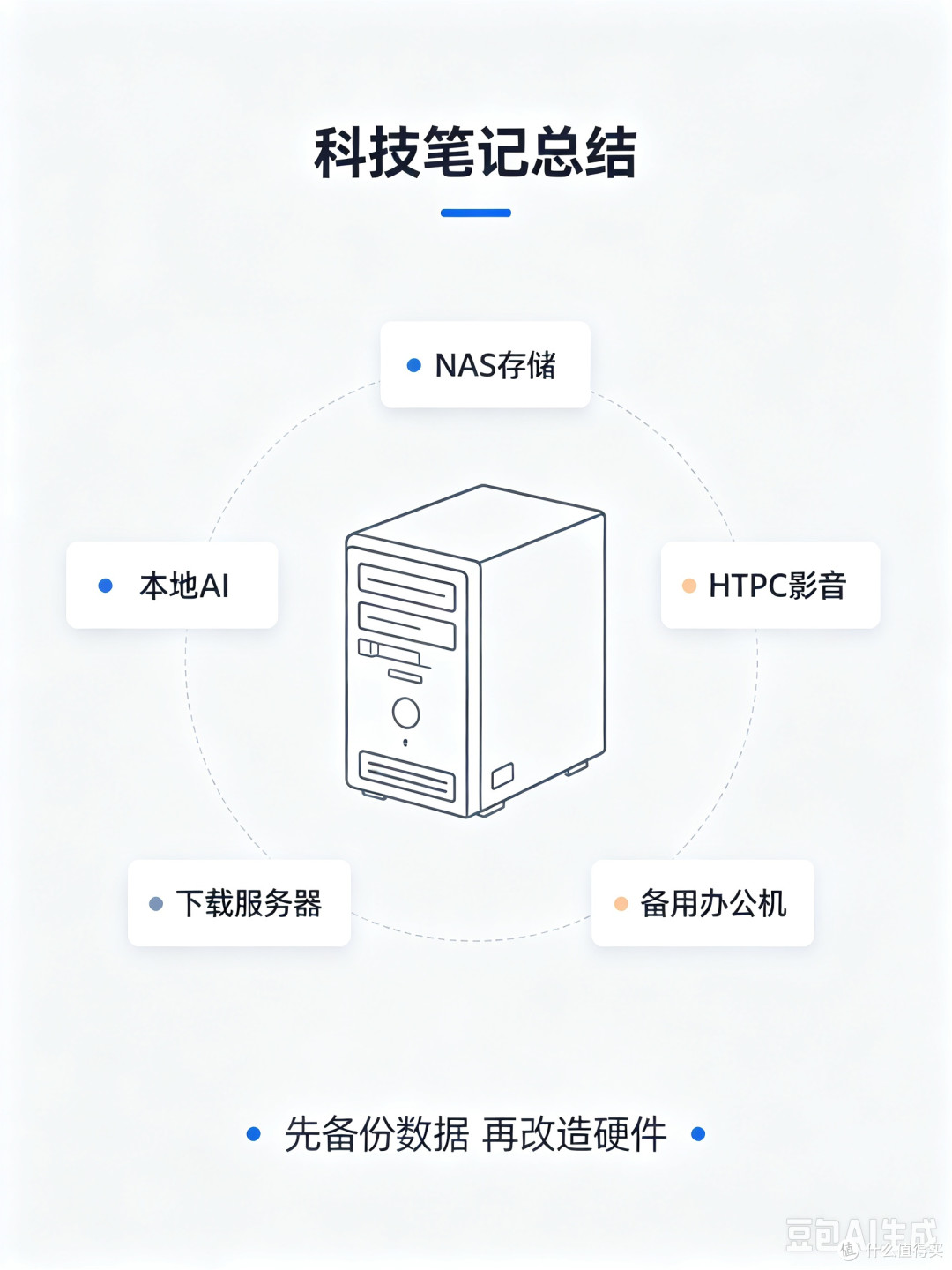 老电脑卖不值钱?盘点5种比出二手更划算玩法