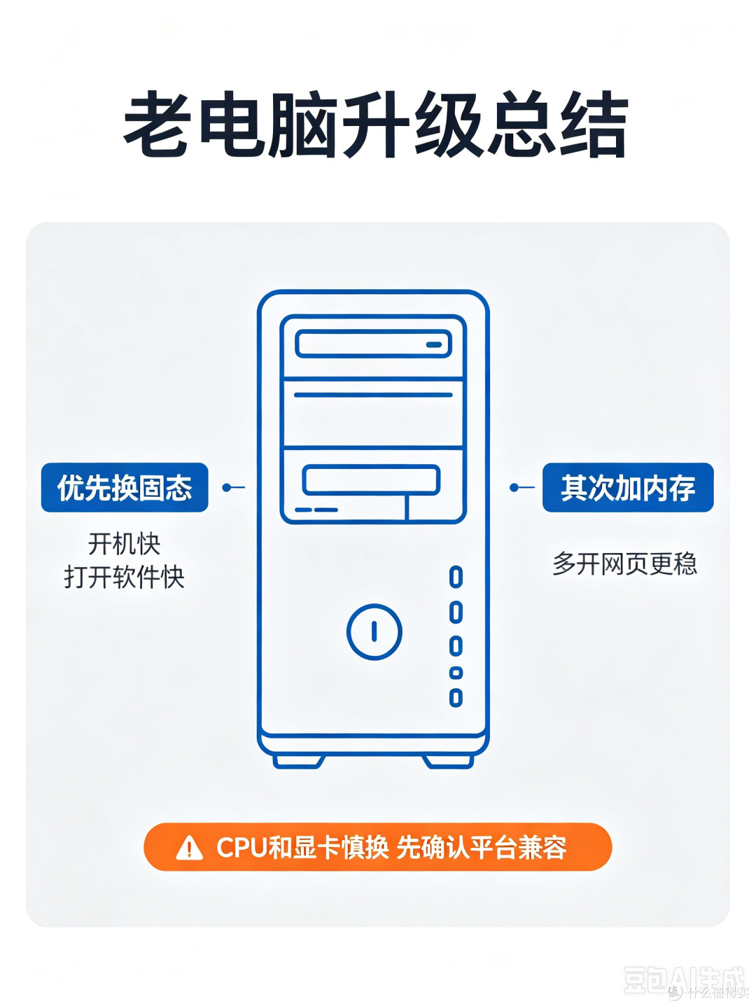 老电脑简单升级清单:换固态/内存性价比最高