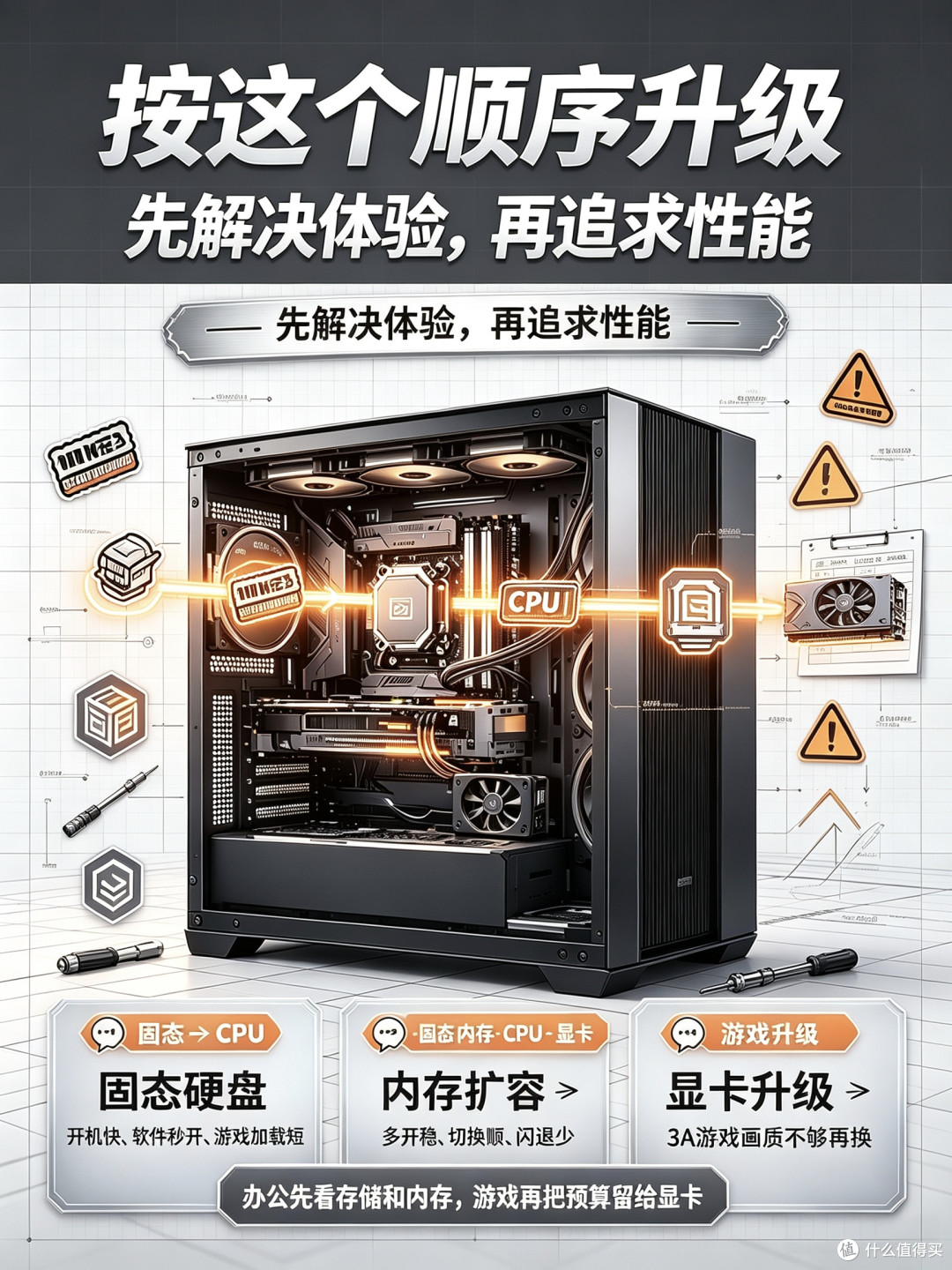 老电脑整机升级实战｜兼顾办公与3A游戏
