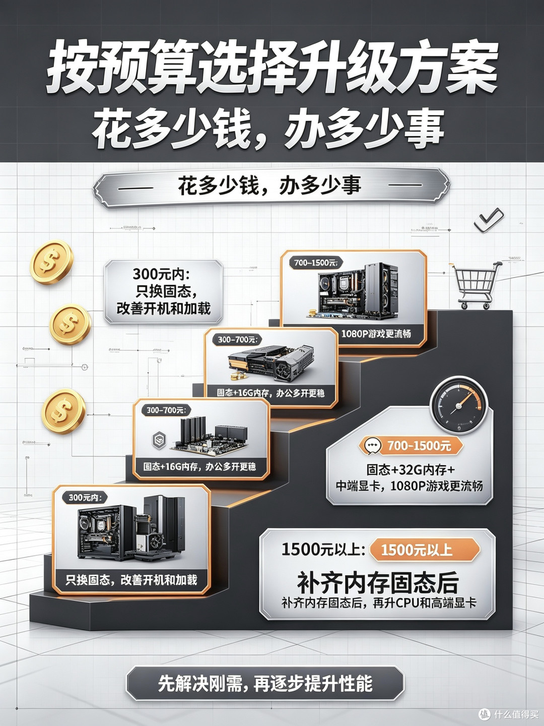 老电脑整机升级实战｜兼顾办公与3A游戏