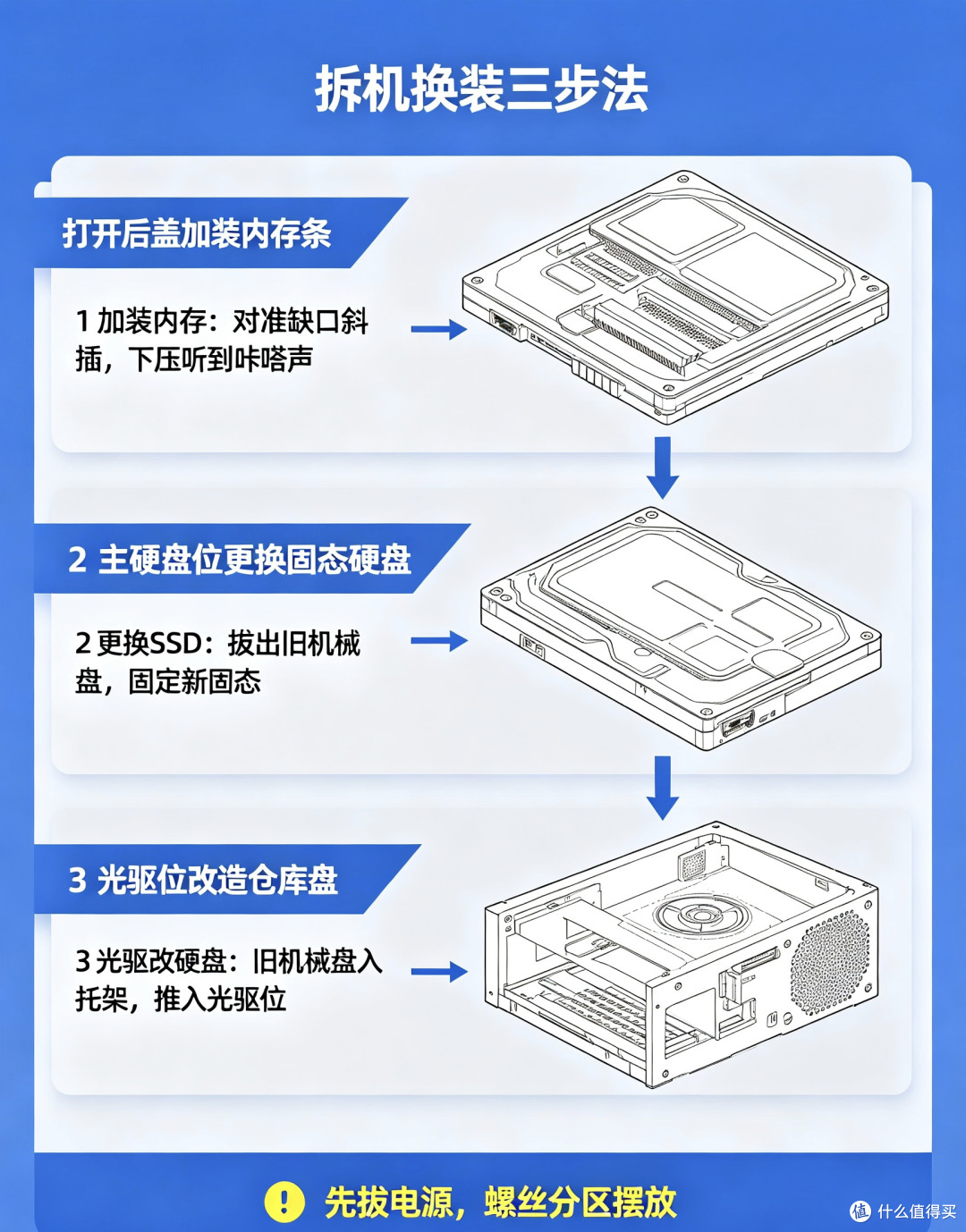 来一起看看小白如何用几百块钱亲手救活一台老式电脑!