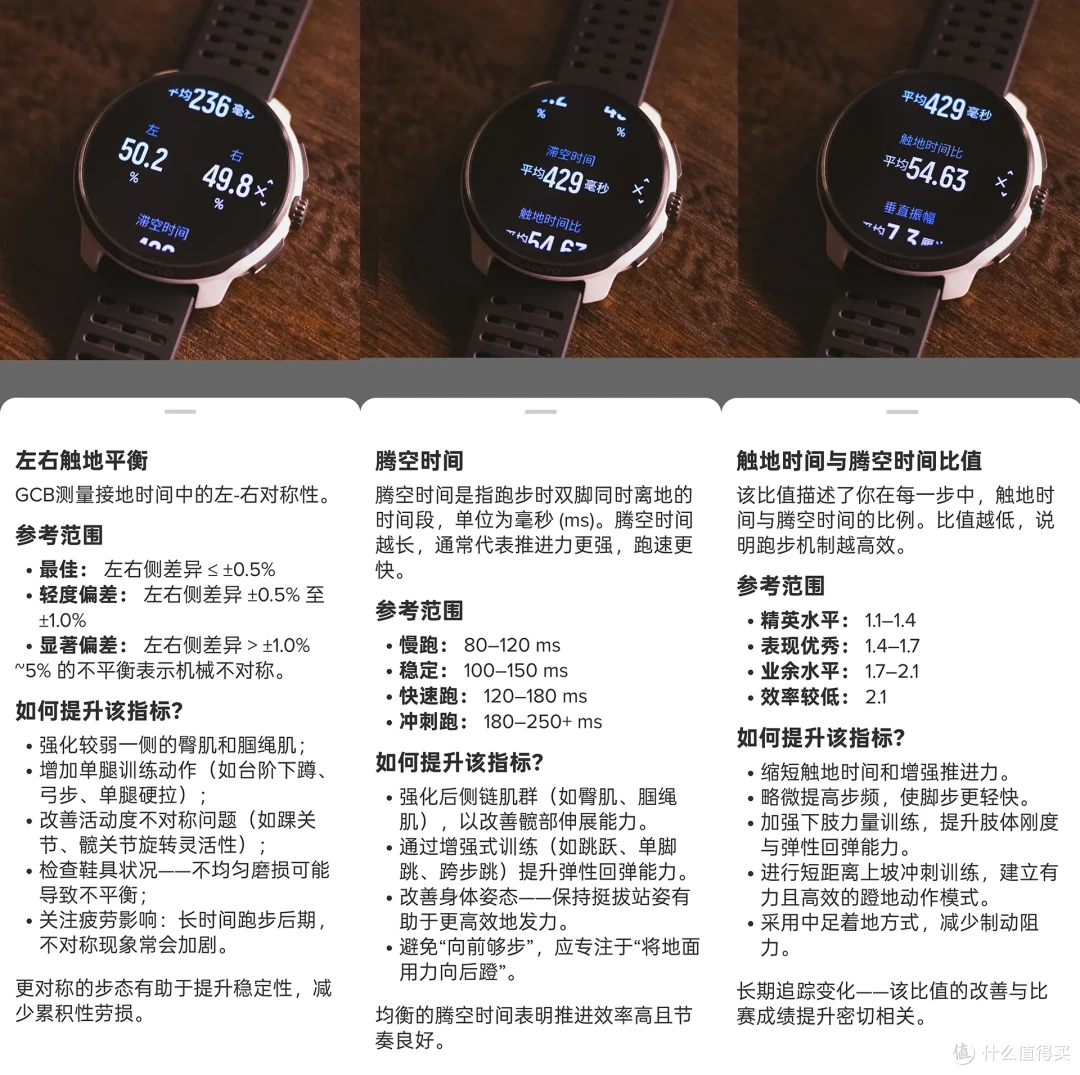 向专业进阶进化——SUUNTO RUN 2和SHRM 2心率带