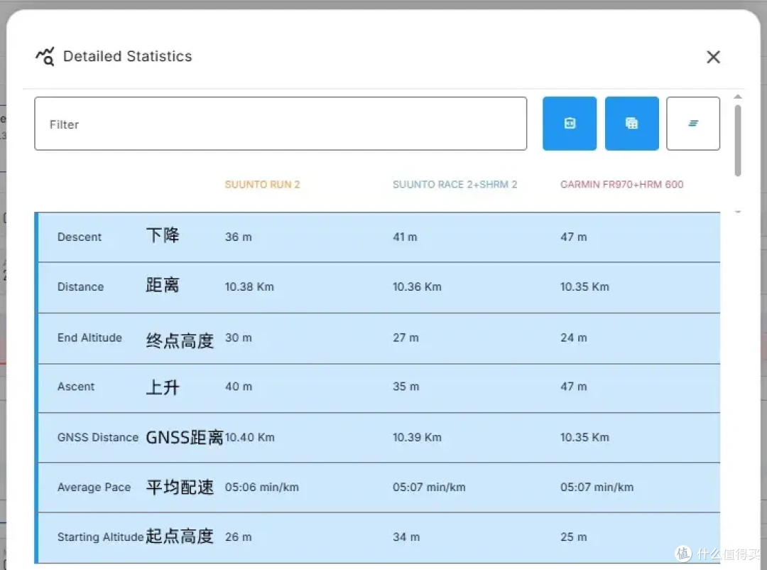 向专业进阶进化——SUUNTO RUN 2和SHRM 2心率带