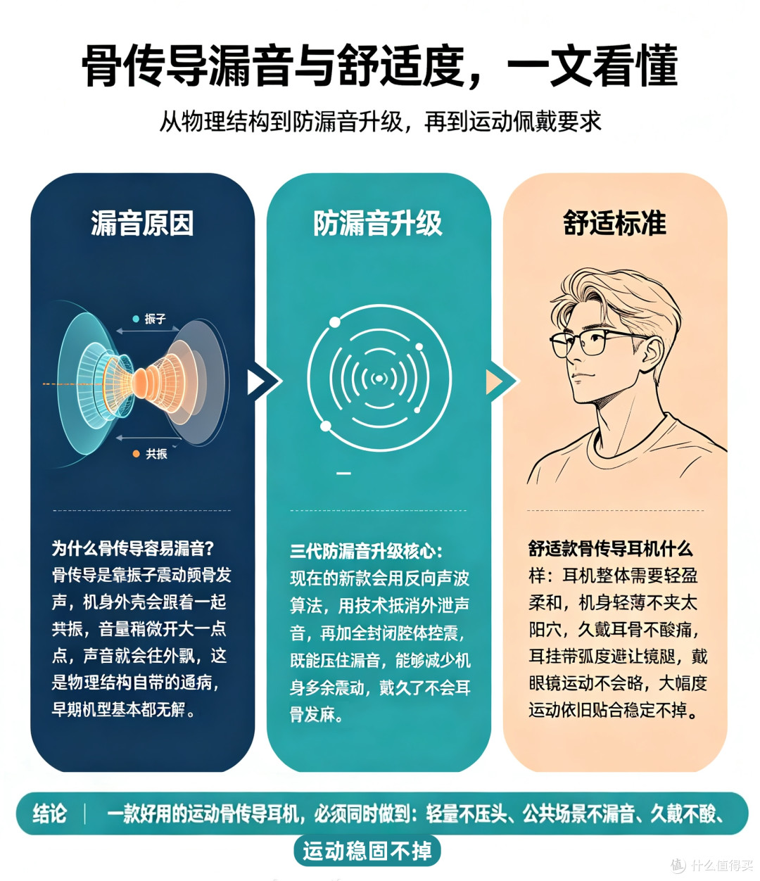 开放式耳机最大短板被补齐?跑步健身游泳漫友X6三代防漏音体验