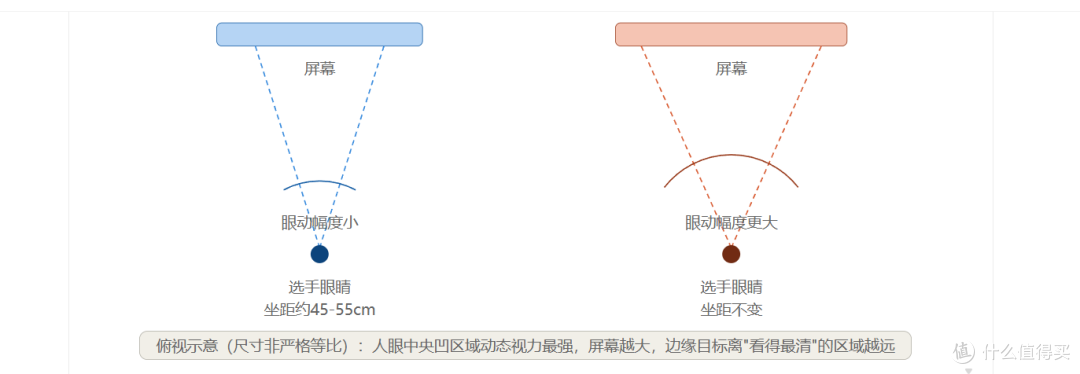 为啥EWC宁愿贴标自购,也得硬上卓威显示器?