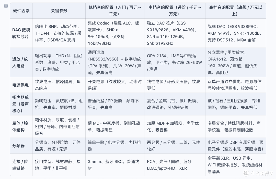 复活百元捡漏大牌音响,支持苹果、安卓及 AI Agent 无损推流
