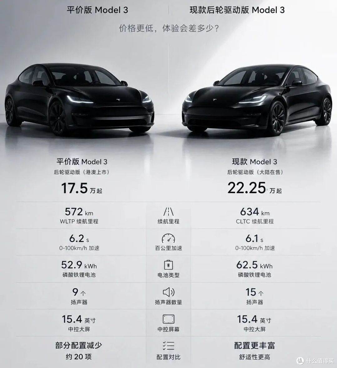 特斯拉大降价!Model Y直减10000元!