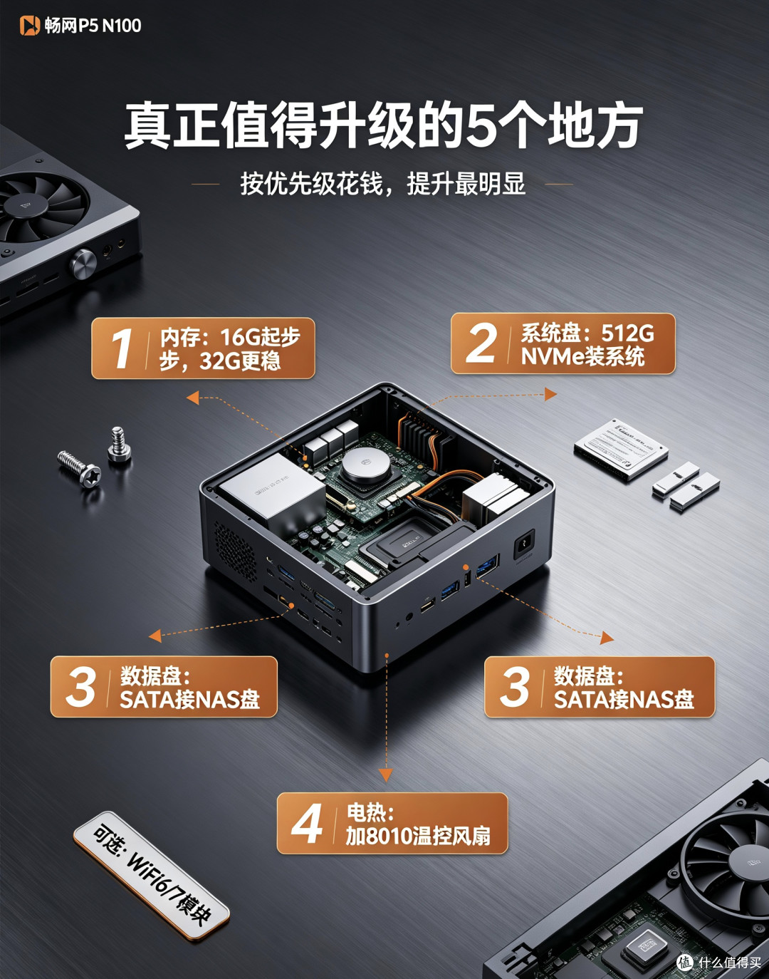 畅网P5完整升级指南,AIO小主机改造干货