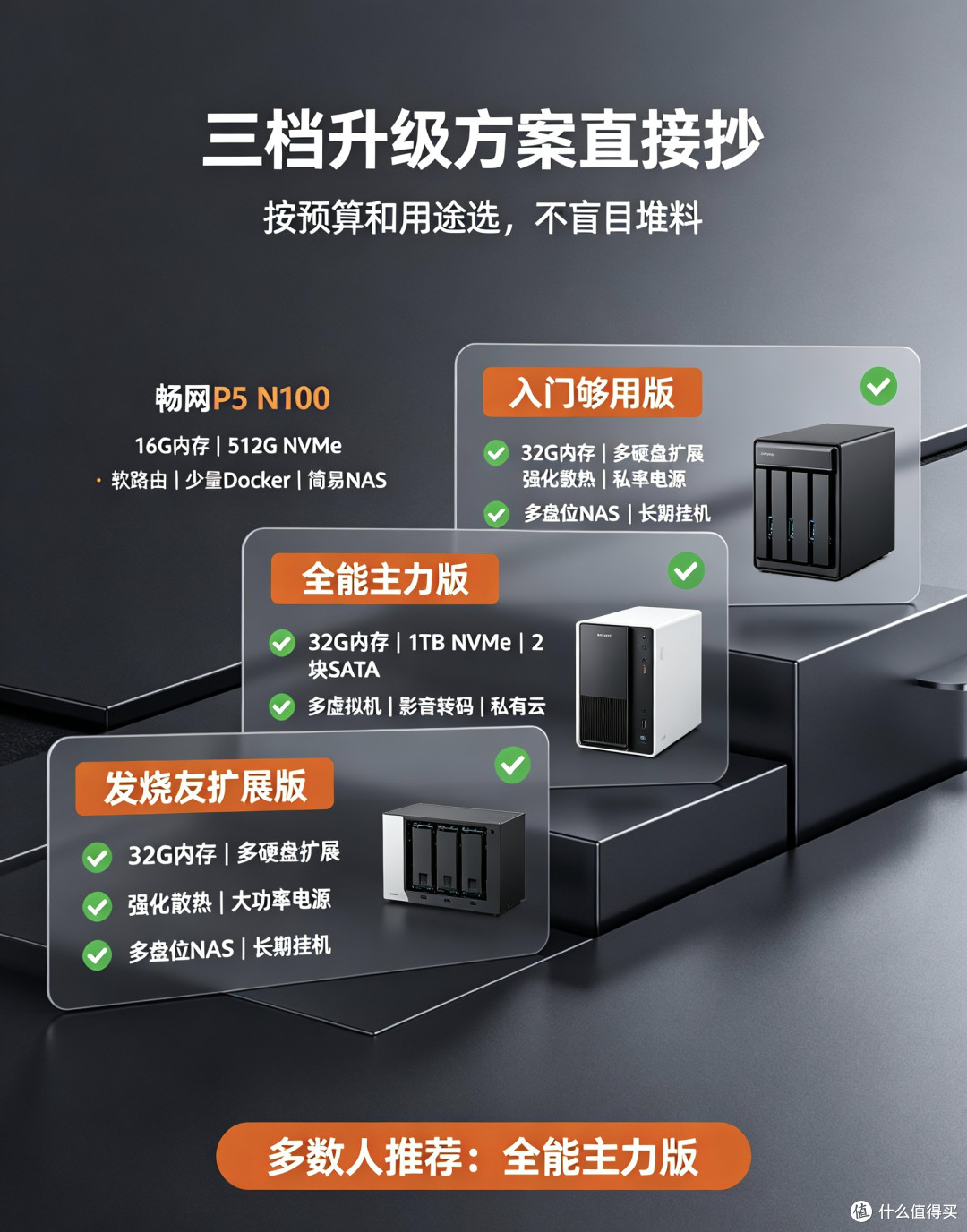 畅网P5完整升级指南,AIO小主机改造干货
