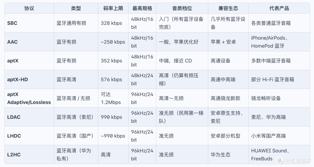 复活百元捡漏大牌音响,支持苹果、安卓及 AI Agent 无损推流