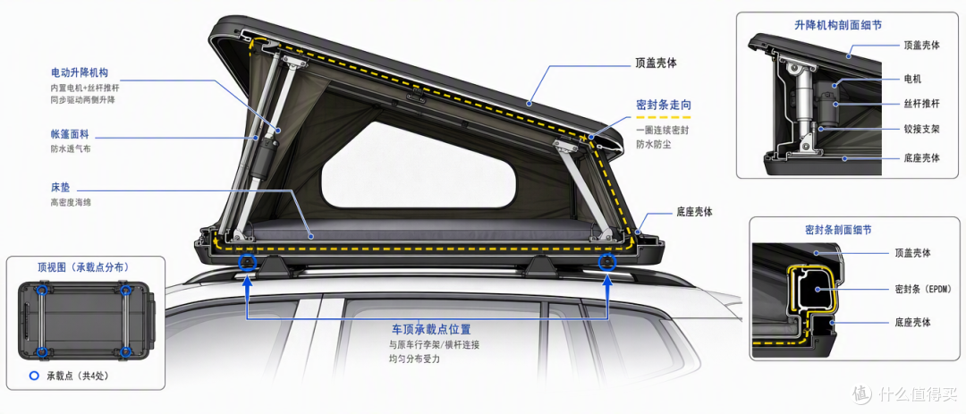 小米澎程 N90 Max 顶帐爆料从手动改电动,750mm 涉水能力是真本事还是发布会话术?