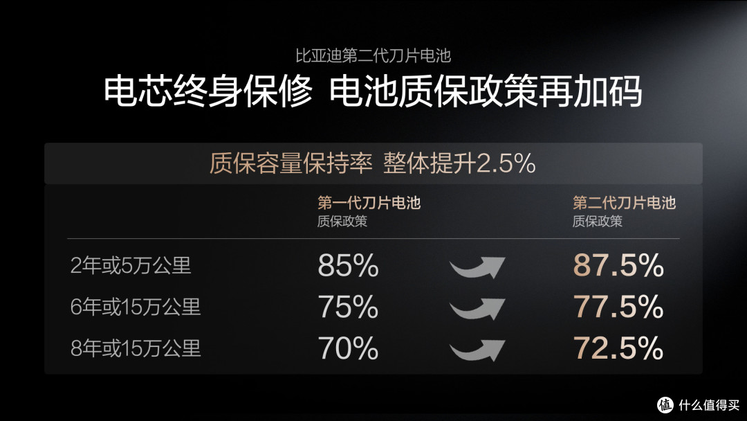 比亚迪闪充车卖得太快,电池却跟不上:5分钟充好很爽,提车时间才是眼前账单